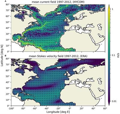 The Role of Stokes Drift in the Dispersal of North Atlantic Surface Marine Debris